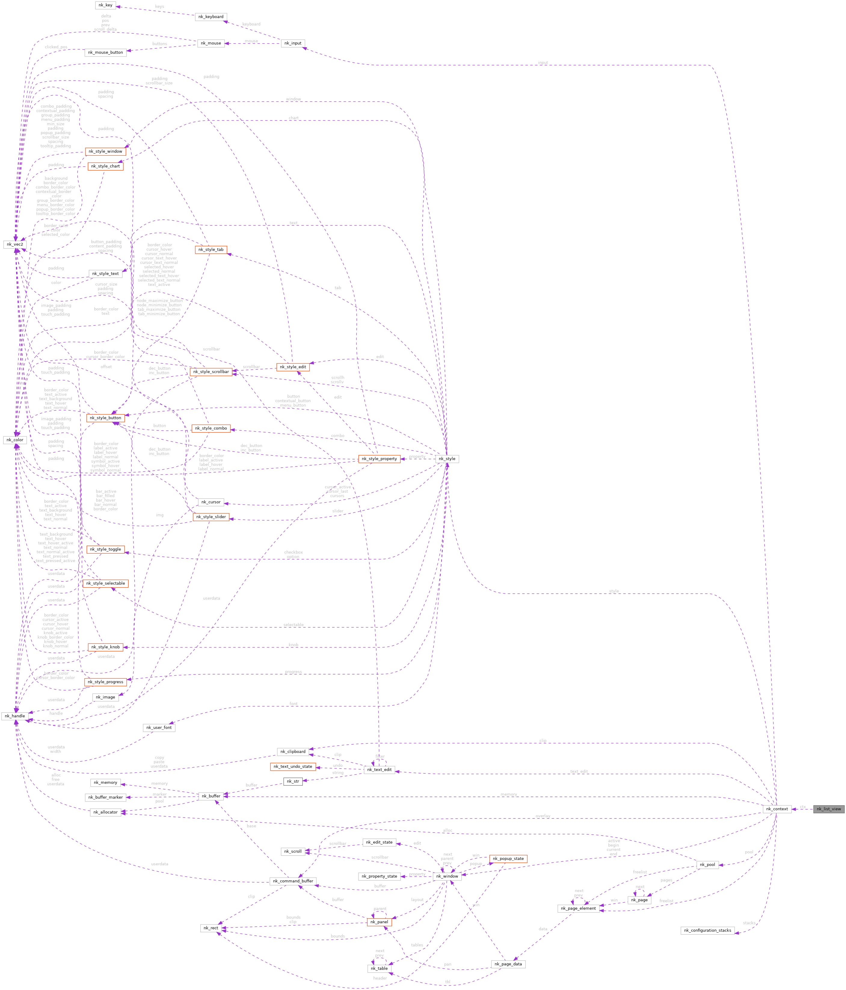 Collaboration graph
