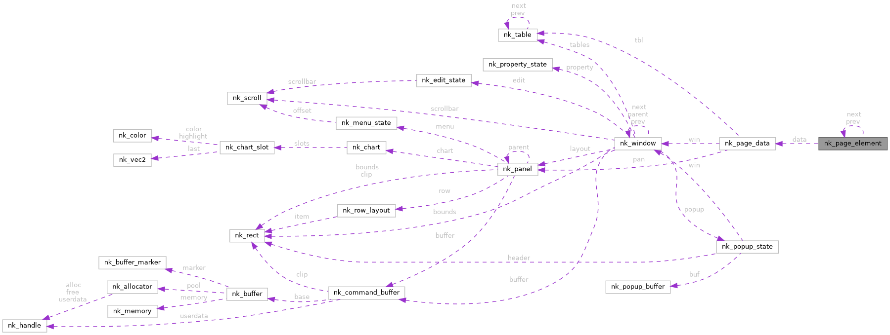 Collaboration graph