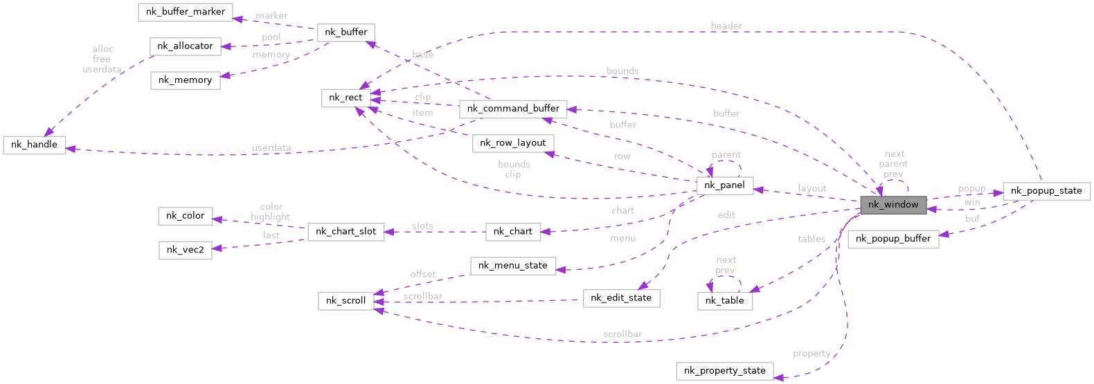 Collaboration graph